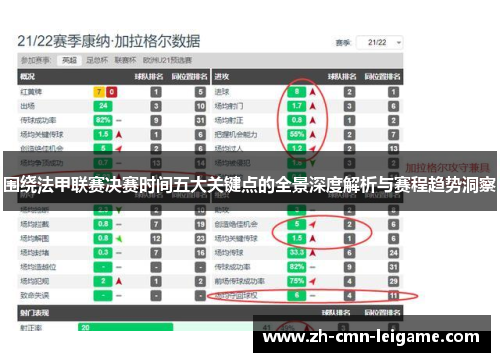 围绕法甲联赛决赛时间五大关键点的全景深度解析与赛程趋势洞察