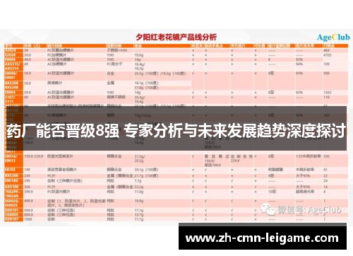 药厂能否晋级8强 专家分析与未来发展趋势深度探讨