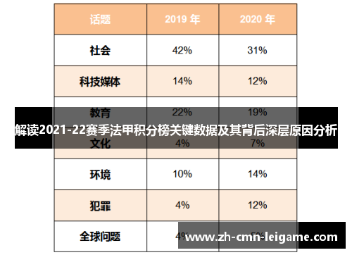 解读2021-22赛季法甲积分榜关键数据及其背后深层原因分析