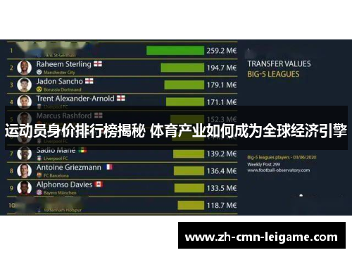 运动员身价排行榜揭秘 体育产业如何成为全球经济引擎