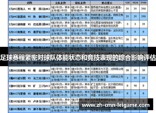 足球赛程紧密对球队体能状态和竞技表现的综合影响评估