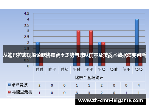 从迪巴拉表现解读欧协联赛季走势与球队前景及技战术数据演变判断